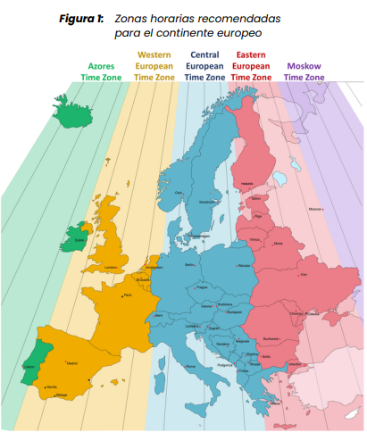 zonas-horarias-recomendadas