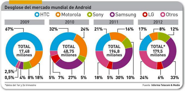 Mercado Android