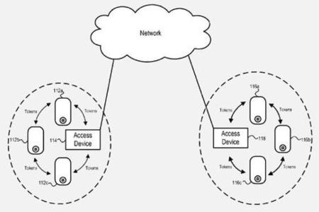 iGroups: ¿Está Apple preparando su propia red social?
