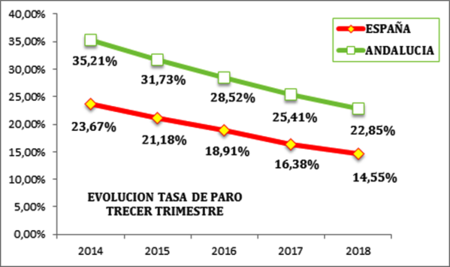 Grafico 181025 Epa3t