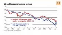 Así se desploma un sistema financiero basado en la usura y el engaño