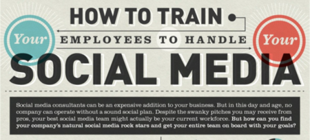 Cómo capacitar a los empleados a manejar los medios sociales de una empresa, Infografía