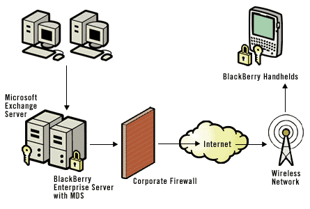 blackberry_email_schematic2.gif