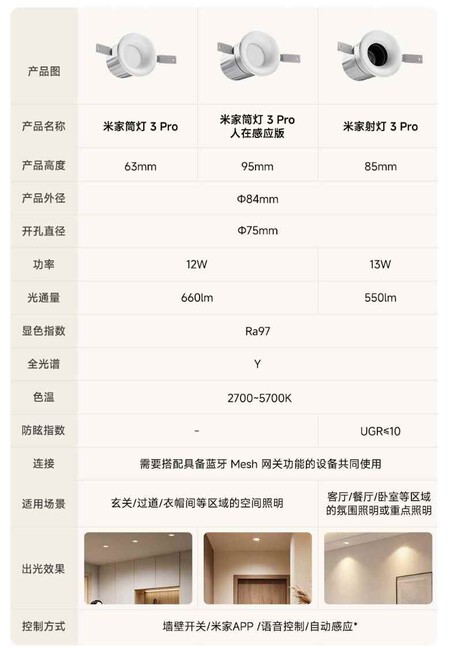 Mi Home Downlight 3 Pro