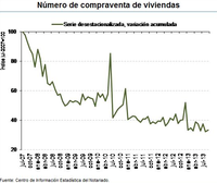 El mercado inmobiliario español pinta muy mal 