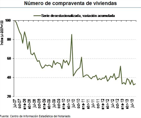 El mercado inmobiliario español pinta muy mal