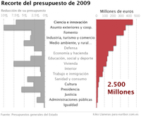 Economía, estrategia, innovación y Porter