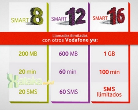 Vodafone yu: llamadas ilimitadas, SMS e internet ilimitado desde 8 euros al mes en prepago