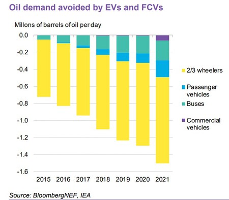 Bloombergnef 1