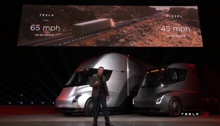 Tesla pierde la confianza de sus inversores ante el batacazo de la guerra comercial entre China y EE.UU