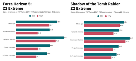 Forza Shadow Comparativa
