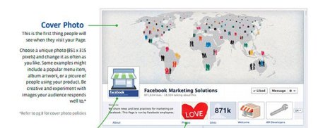 Las normas que Facebook impone para las "portadas" del nuevo Timeline para empresas