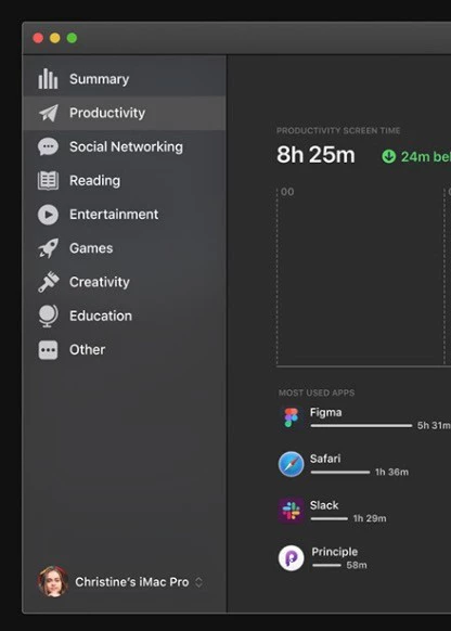 Mac 3 の使用時間