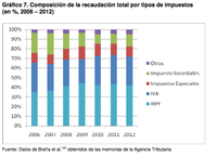 Algunas precisiones sobre el informe Oxfam y los pocos impuestos que pagan las empresas españolas