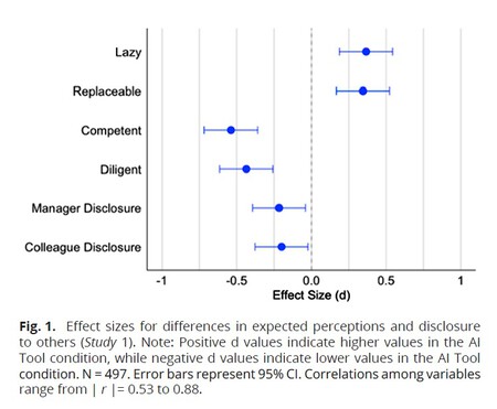 Effect Size