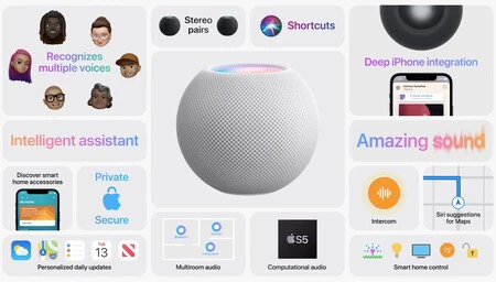 Homepod Miniの詳細