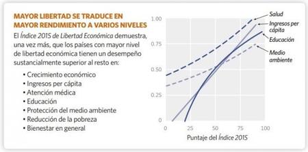 Heritage: la importancia de la libertad económica