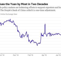 De una sola estocada, China asusta a Asia, la Fed y el BCE: devalúa el yuan