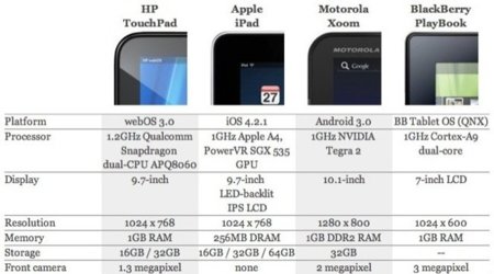 Los primos del iPad, tres grandes competidores que nada tienen que envidiar a Apple