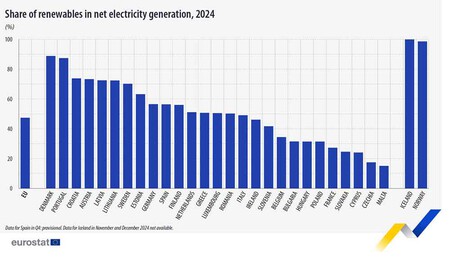 Renewables In Electricity 2024