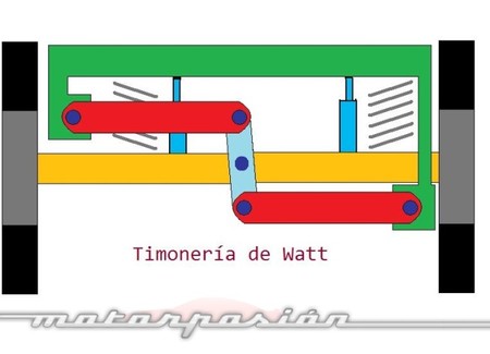Timonería de Watt