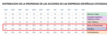 Empresas No Financieras