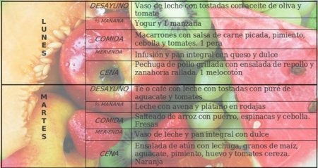 Tu dieta semanal con Vitónica (LXXXIII): Evita los snacks comerciales