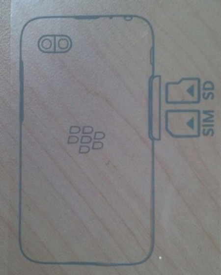 BlackBerry R10