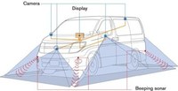 "Around View Monitor" de Nissan