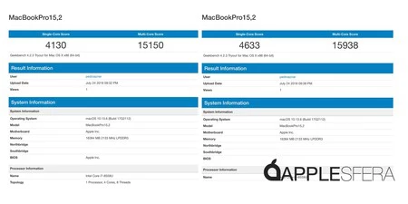 High Sierra パッチ適用前の Geekbench スコア。