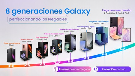 Samsung Domina La Categoria De Telefonos Plegables En Mexico Repaso
