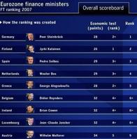 El mejor ministro de finanzas del Euro 2007