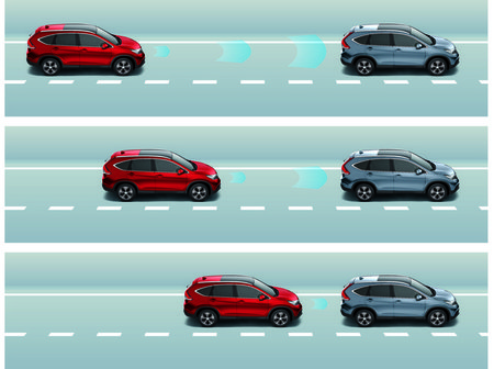 CMBS en el Honda CR-V