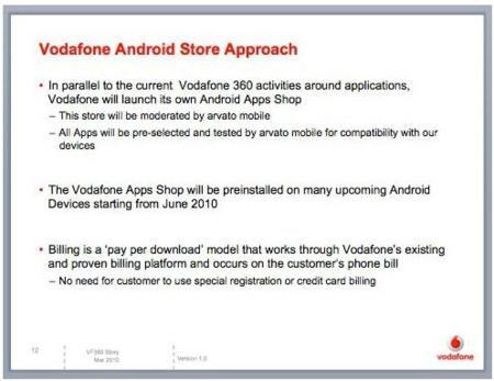 Android Apps Shop, nueva tienda de aplicaciones Android de Vodafone