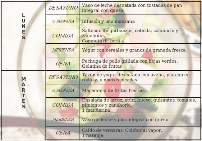 Dieta de la zona menu semanal mexico