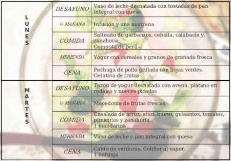 Tu dieta semanal con Vitónica (XCVII): después de las fiestas