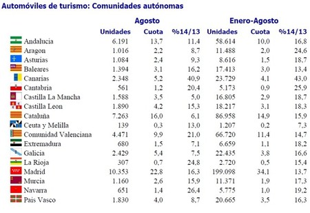 comunidades-ventas-agosto-2014-1.jpg