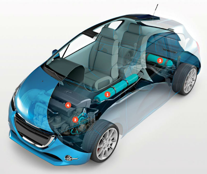 Ni diesel ni etanol: Estos son los combustibles más raros y alternativos para autos