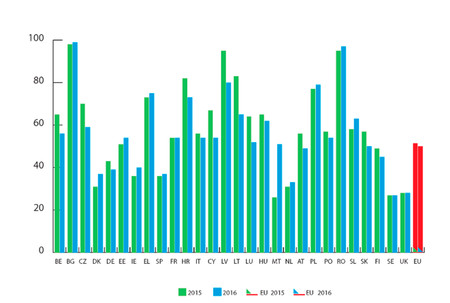 Siniestralidad UE 2016
