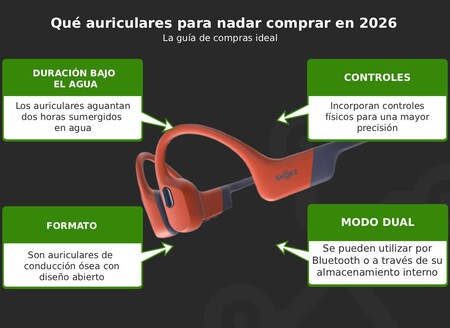 Caracteristicas Shokz Openswim Pro