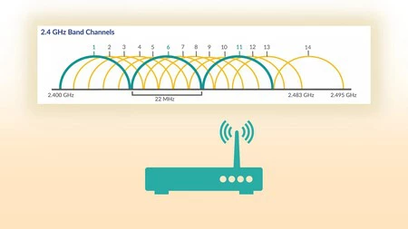 Canales Router