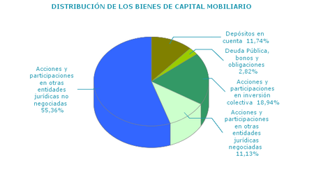 Bienes