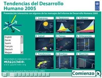 La distribución de la riqueza en el mundo