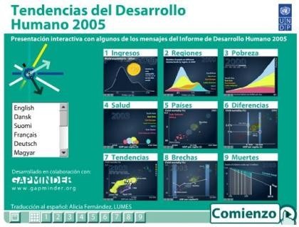La distribución de la riqueza en el mundo