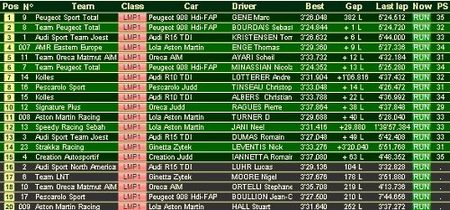 24h_lm_clasi_lmp1.jpg