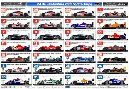 Previo 24 horas de Le Mans 2009: imágenes de los LMP1 y LMP2