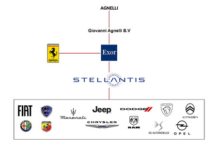 Agnelli Ok
