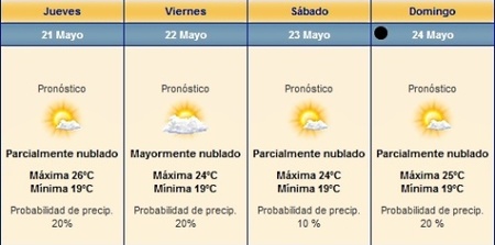 El pronóstico del tiempo para el GP de Mónaco