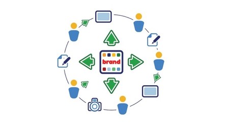 Cómo gestionar tu perfil profesional online-1