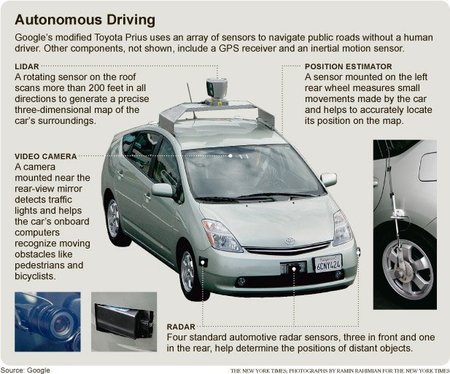 La conducción autónoma según Google